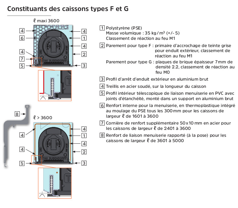 Structure caisson Titan